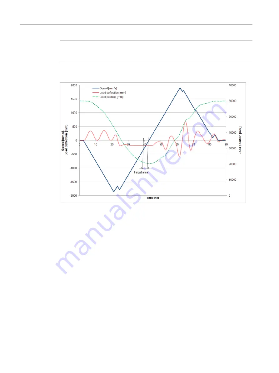 Siemens SIMOTION D4x5-2 Operating Instructions Manual Download Page 230