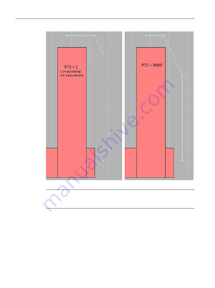 Siemens SIMOTION D4x5-2 Operating Instructions Manual Download Page 234