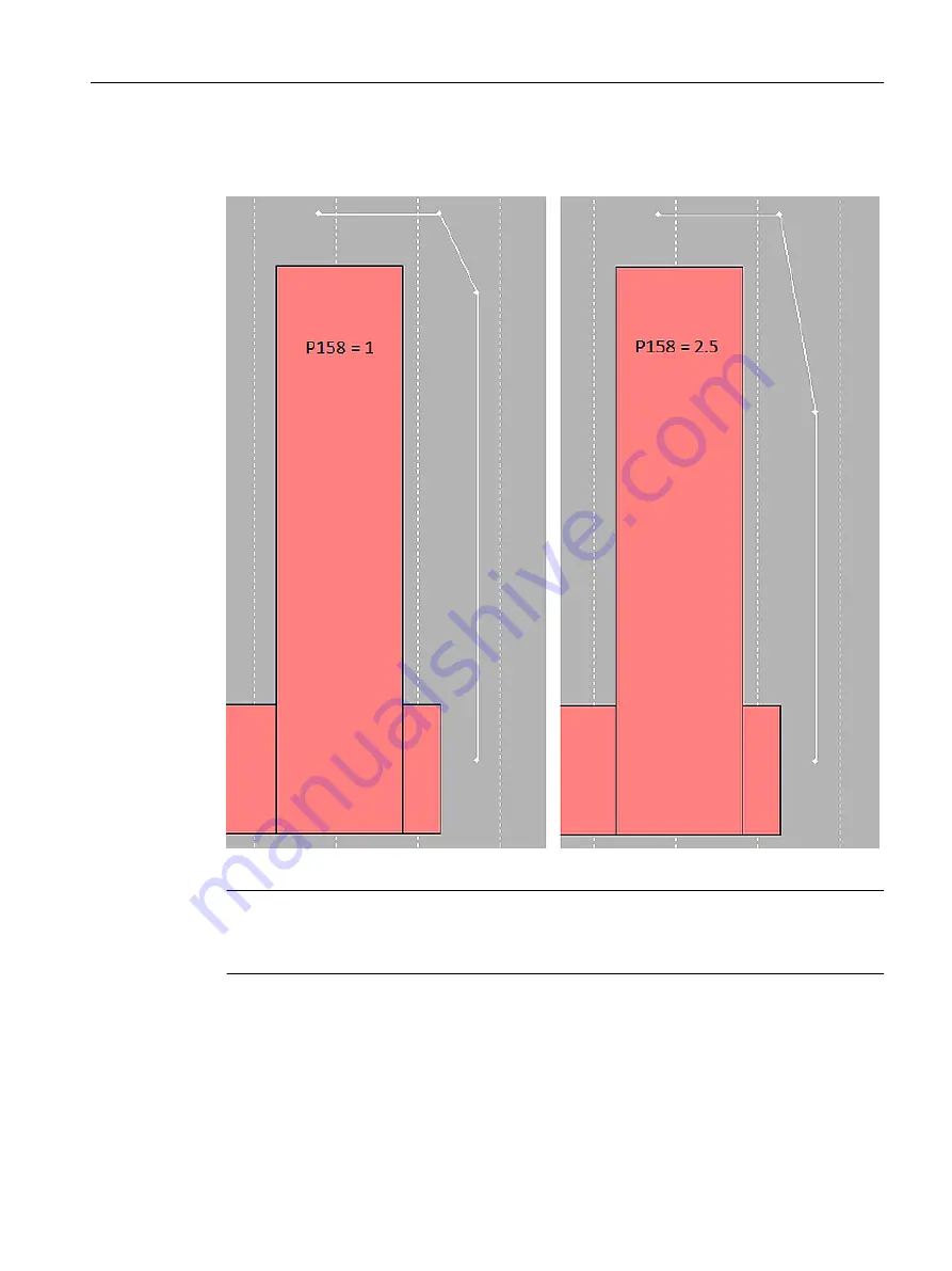 Siemens SIMOTION D4x5-2 Operating Instructions Manual Download Page 235