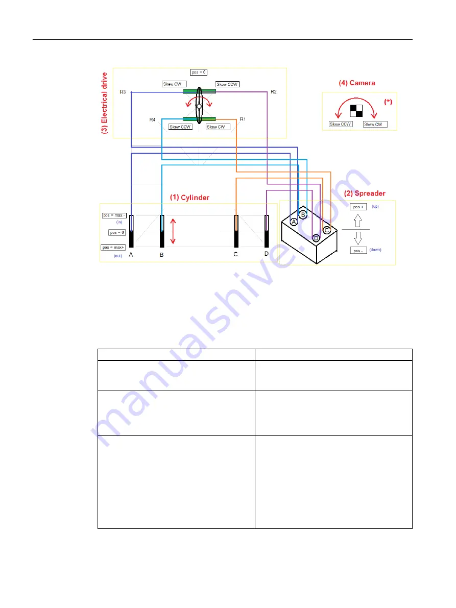 Siemens SIMOTION D4x5-2 Operating Instructions Manual Download Page 240