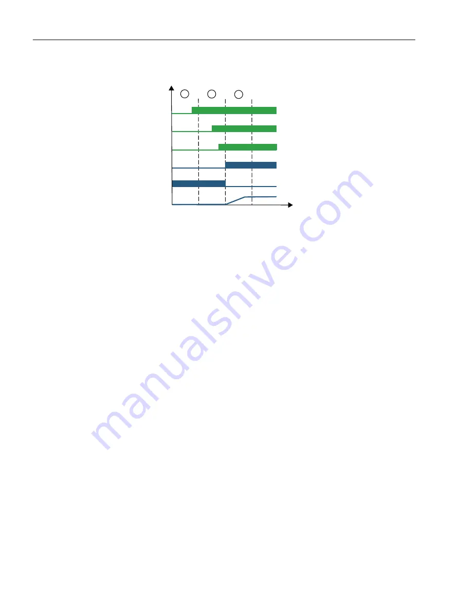 Siemens SIMOTION D4x5-2 Operating Instructions Manual Download Page 242