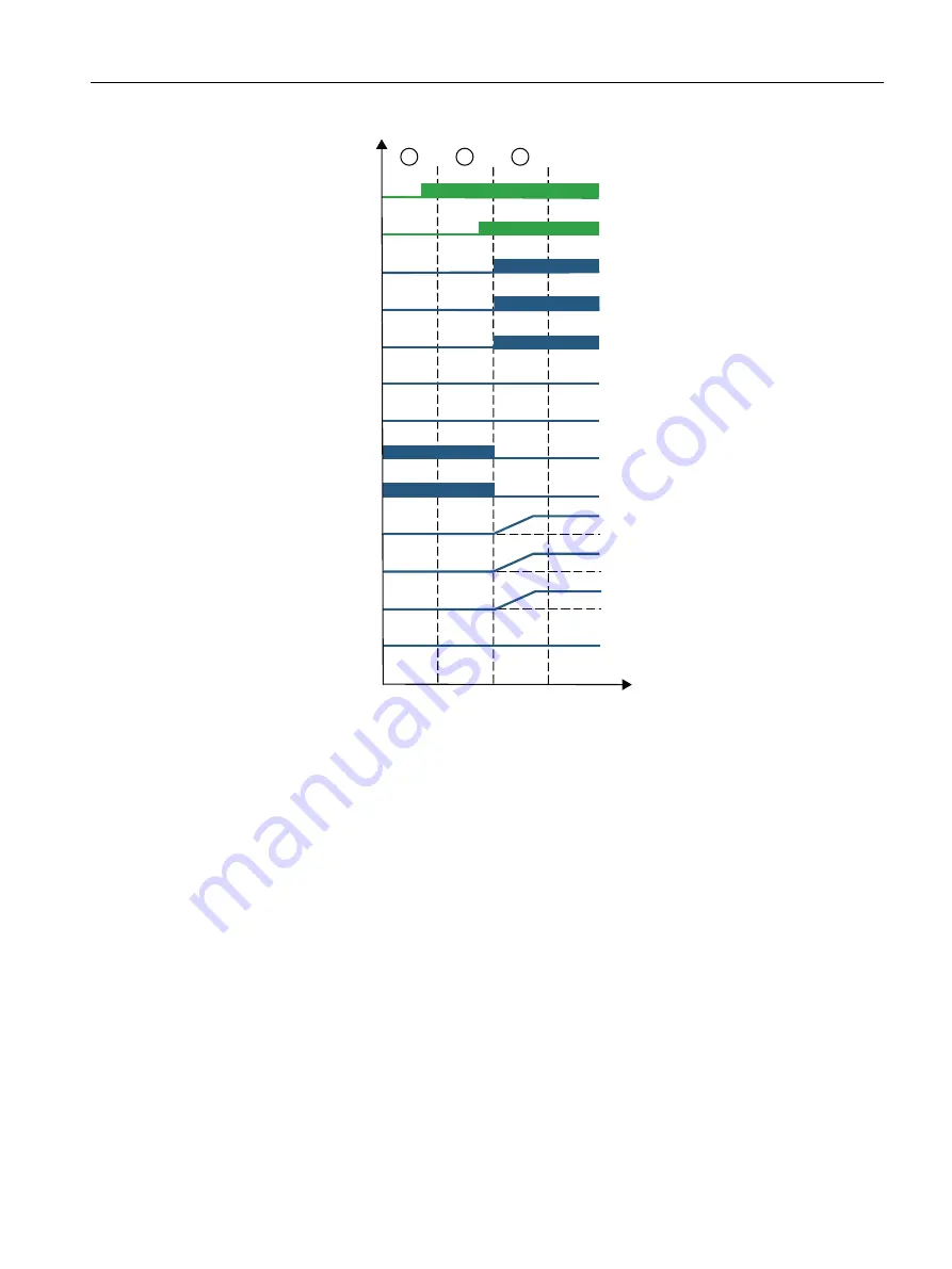 Siemens SIMOTION D4x5-2 Operating Instructions Manual Download Page 245