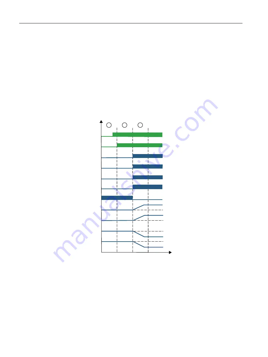 Siemens SIMOTION D4x5-2 Operating Instructions Manual Download Page 248