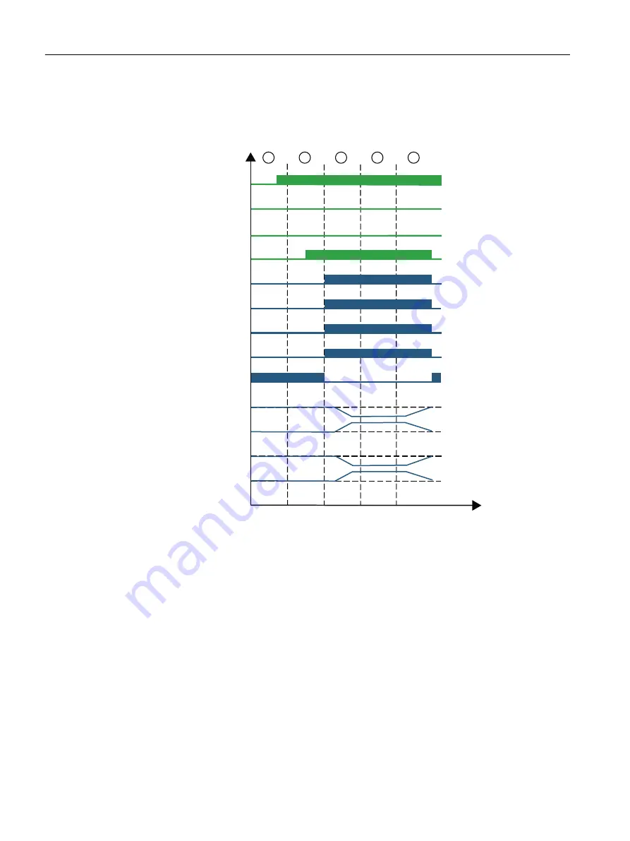 Siemens SIMOTION D4x5-2 Operating Instructions Manual Download Page 252