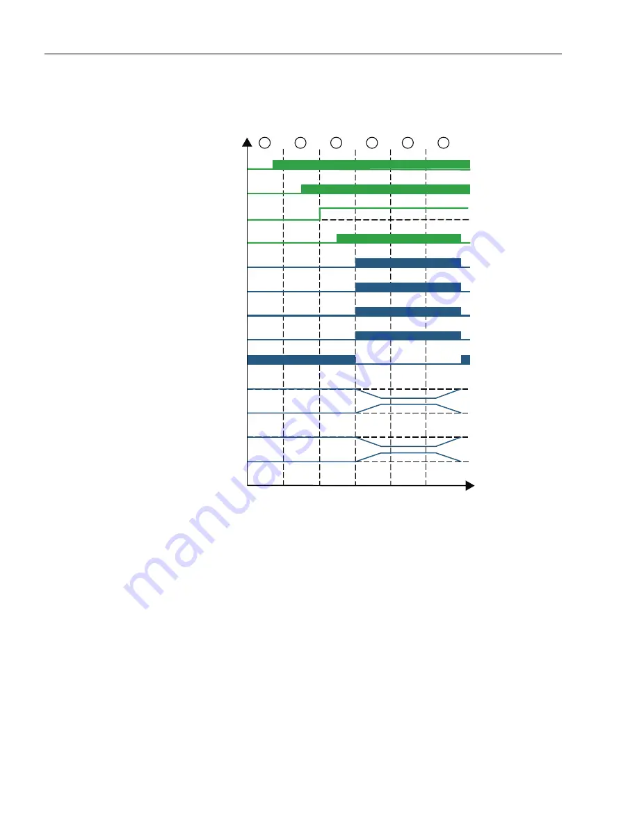 Siemens SIMOTION D4x5-2 Operating Instructions Manual Download Page 254