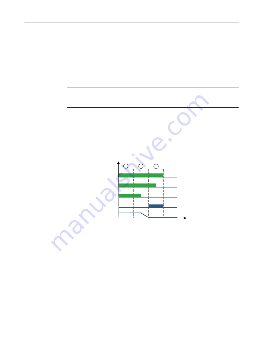 Siemens SIMOTION D4x5-2 Operating Instructions Manual Download Page 257