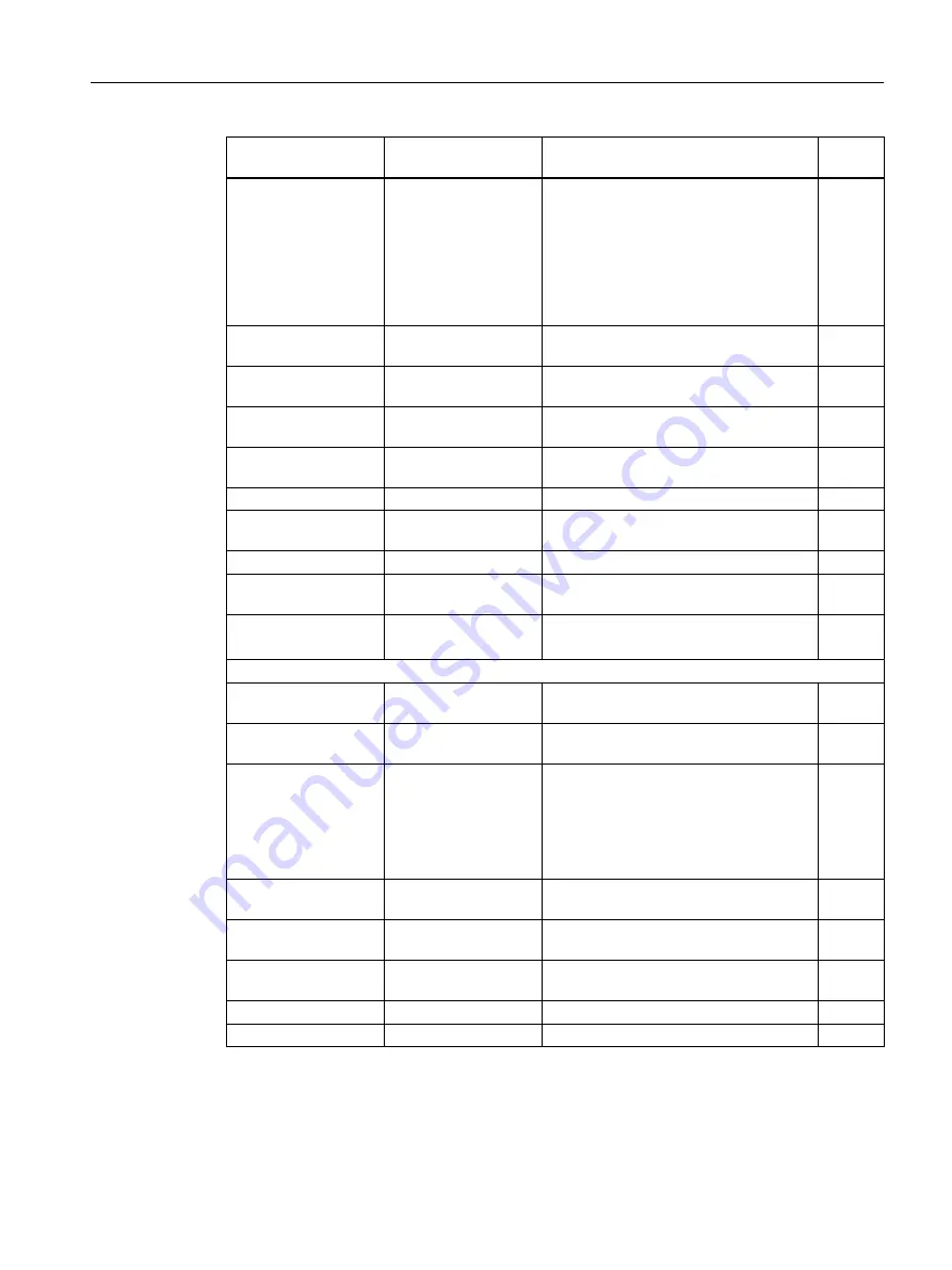 Siemens SIMOTION D4x5-2 Operating Instructions Manual Download Page 279