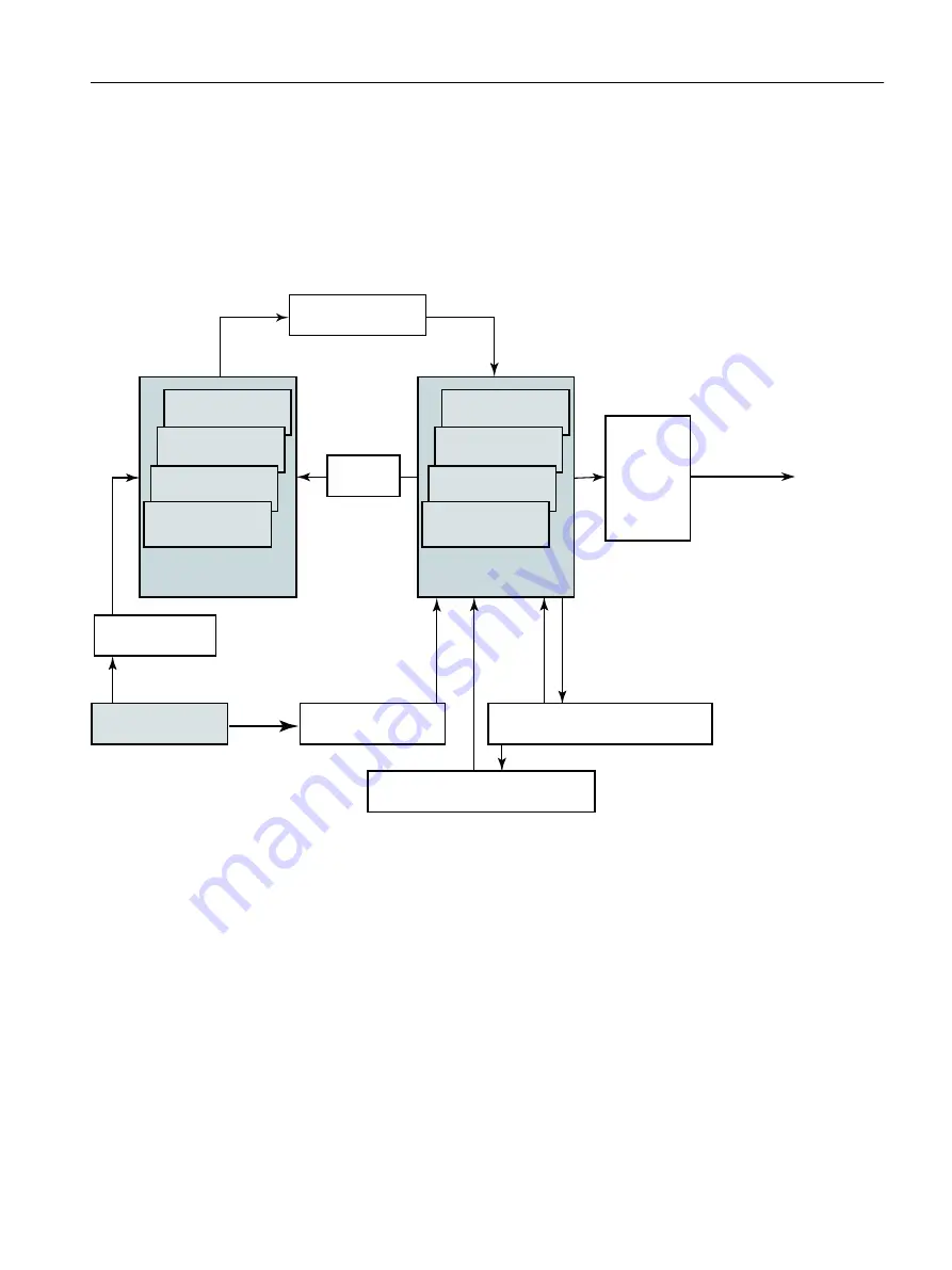 Siemens SIMOTION D4x5-2 Operating Instructions Manual Download Page 283