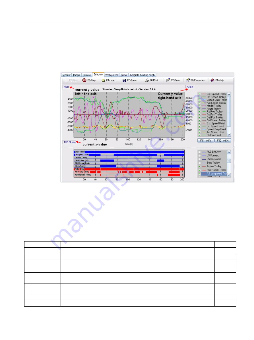 Siemens SIMOTION D4x5-2 Operating Instructions Manual Download Page 293