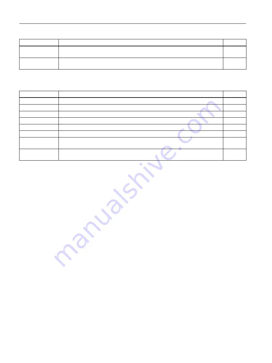 Siemens SIMOTION D4x5-2 Operating Instructions Manual Download Page 294