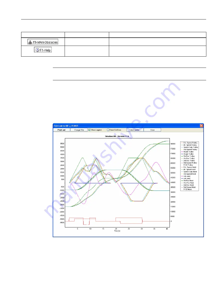 Siemens SIMOTION D4x5-2 Operating Instructions Manual Download Page 301