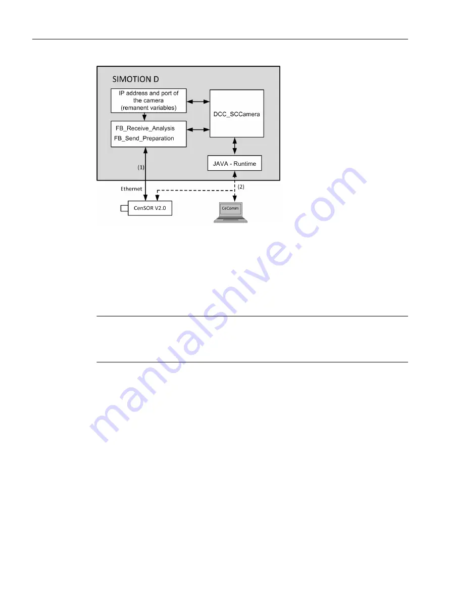 Siemens SIMOTION D4x5-2 Operating Instructions Manual Download Page 320