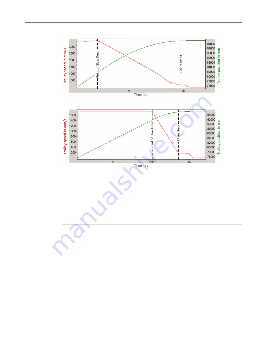 Siemens SIMOTION D4x5-2 Operating Instructions Manual Download Page 329