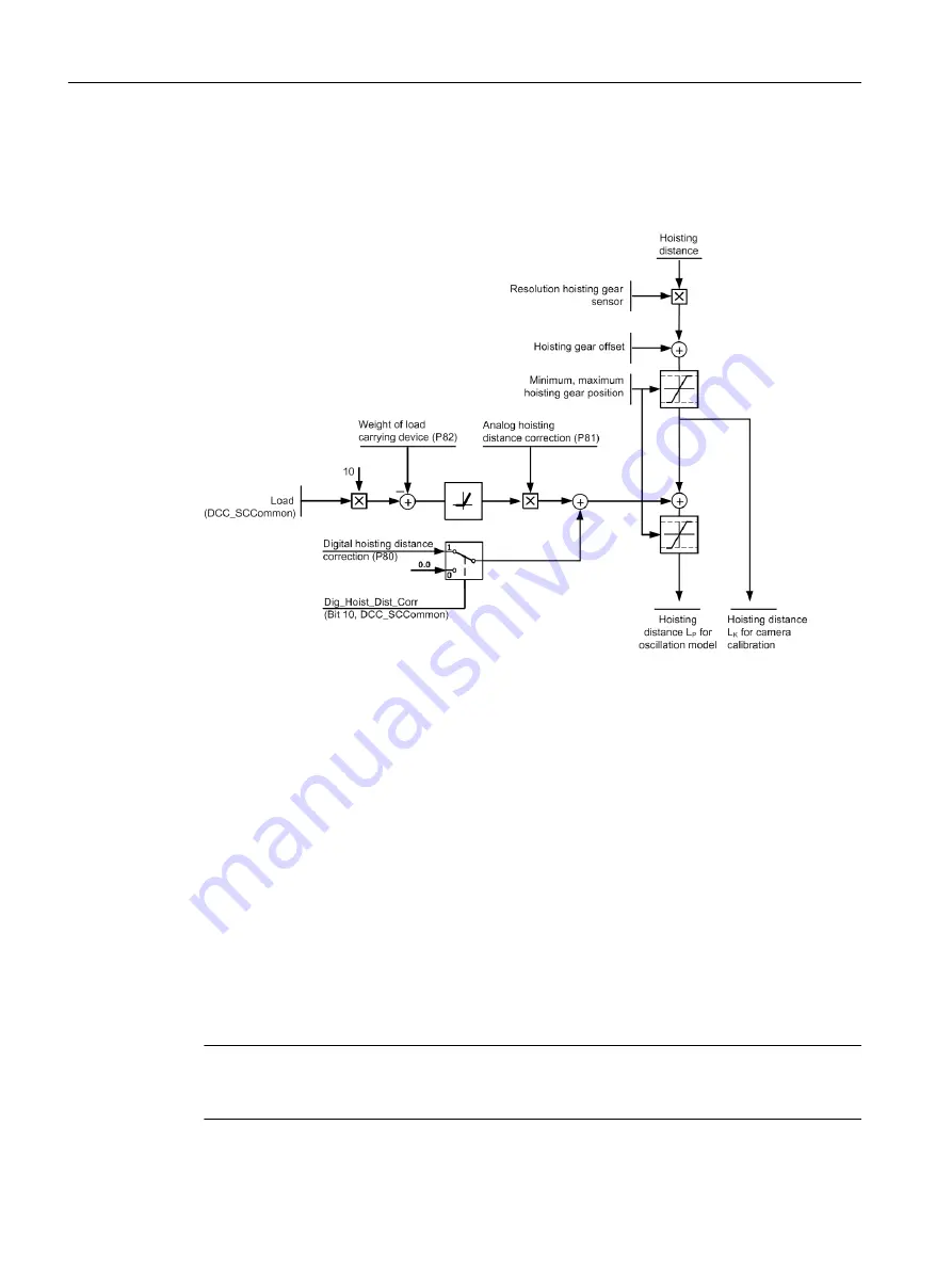 Siemens SIMOTION D4x5-2 Operating Instructions Manual Download Page 338