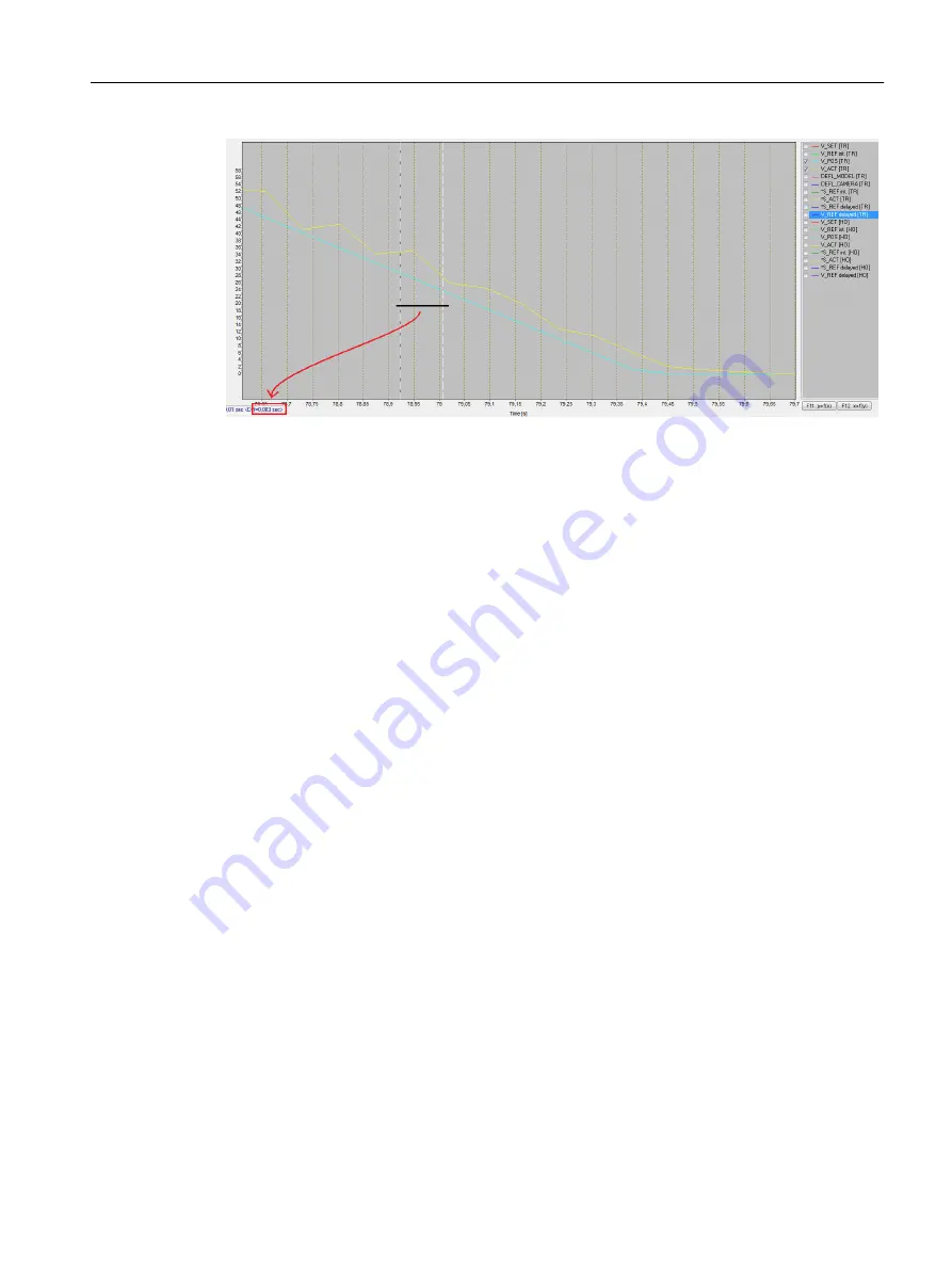 Siemens SIMOTION D4x5-2 Operating Instructions Manual Download Page 341