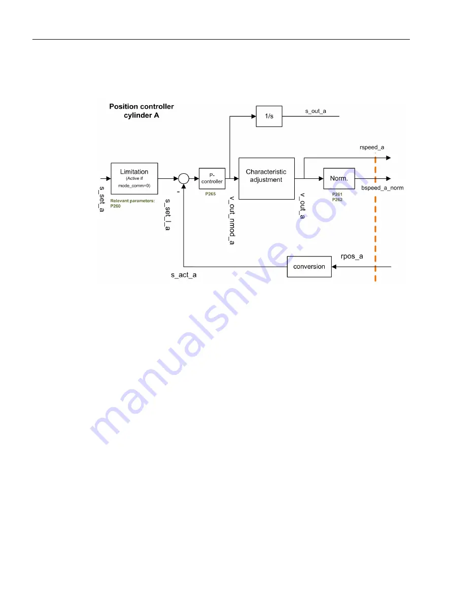 Siemens SIMOTION D4x5-2 Operating Instructions Manual Download Page 352