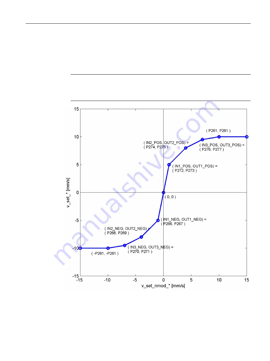 Siemens SIMOTION D4x5-2 Operating Instructions Manual Download Page 353