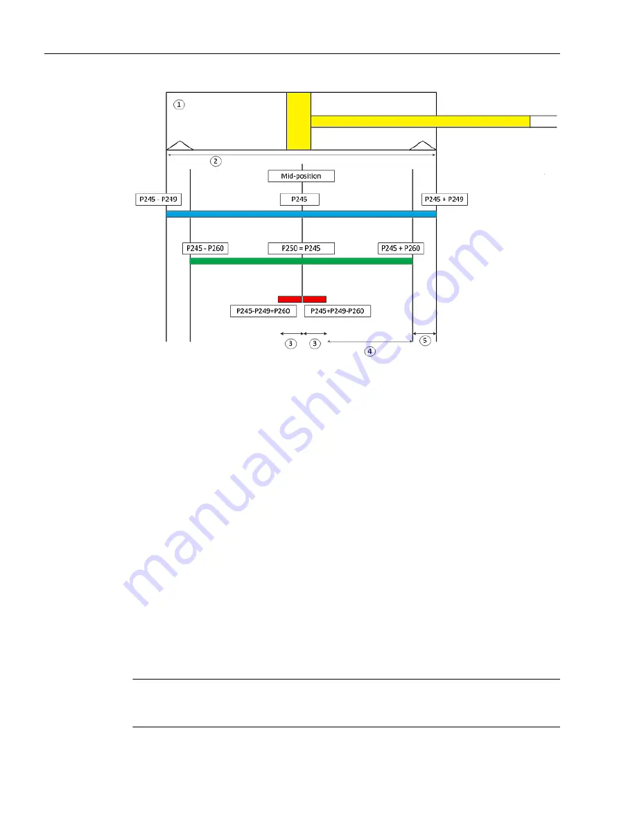 Siemens SIMOTION D4x5-2 Operating Instructions Manual Download Page 356