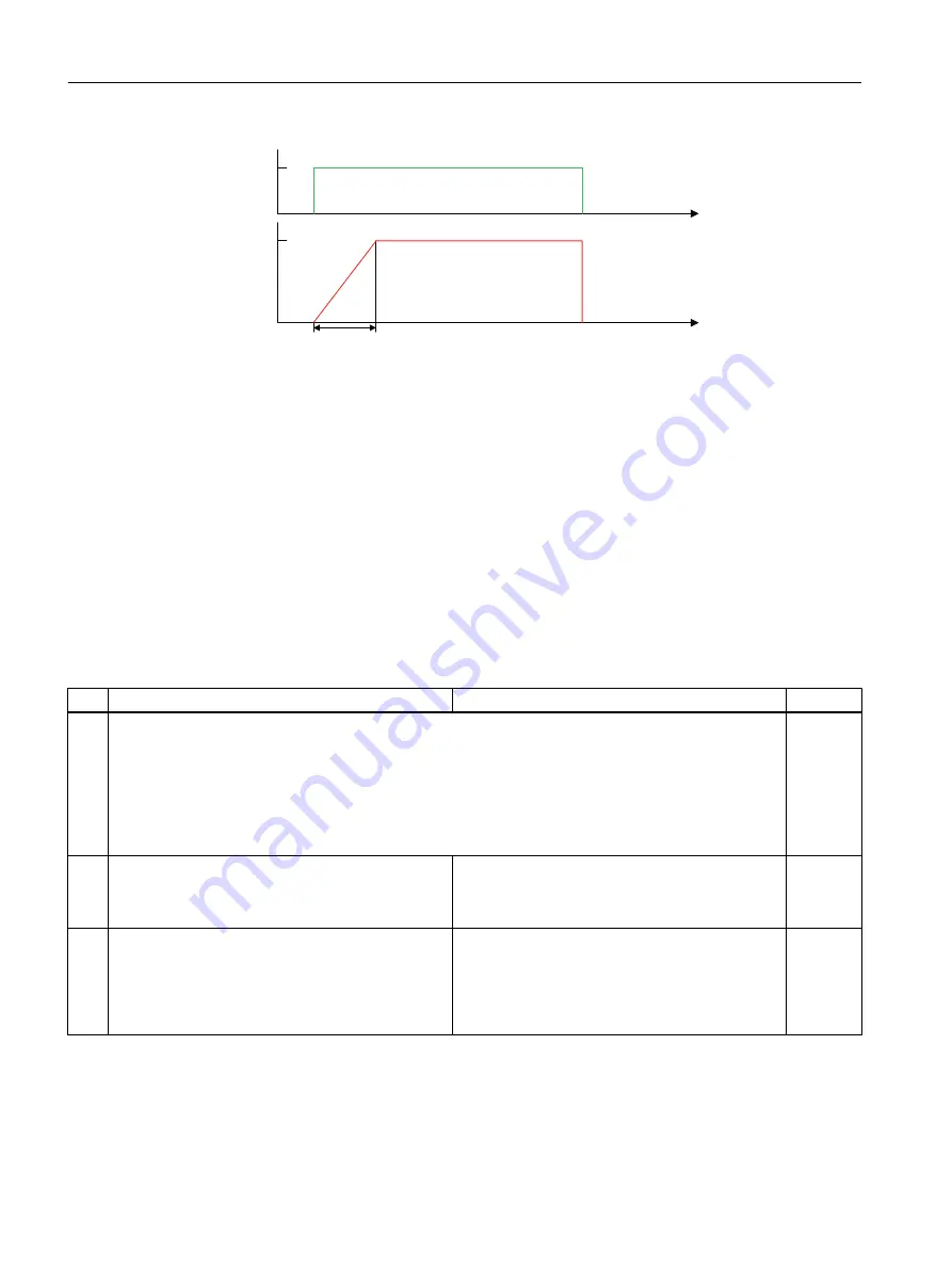 Siemens SIMOTION D4x5-2 Operating Instructions Manual Download Page 362