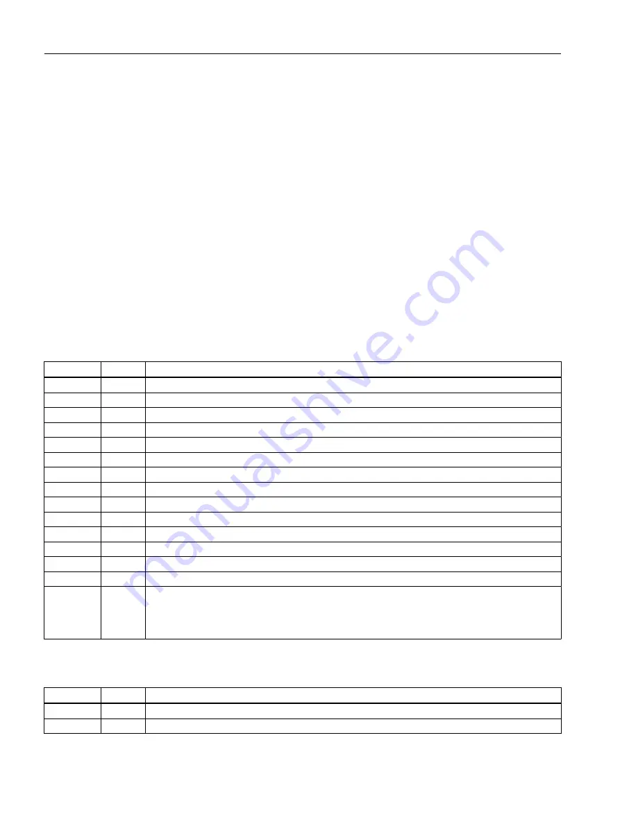 Siemens SIMOTION D4x5-2 Operating Instructions Manual Download Page 374