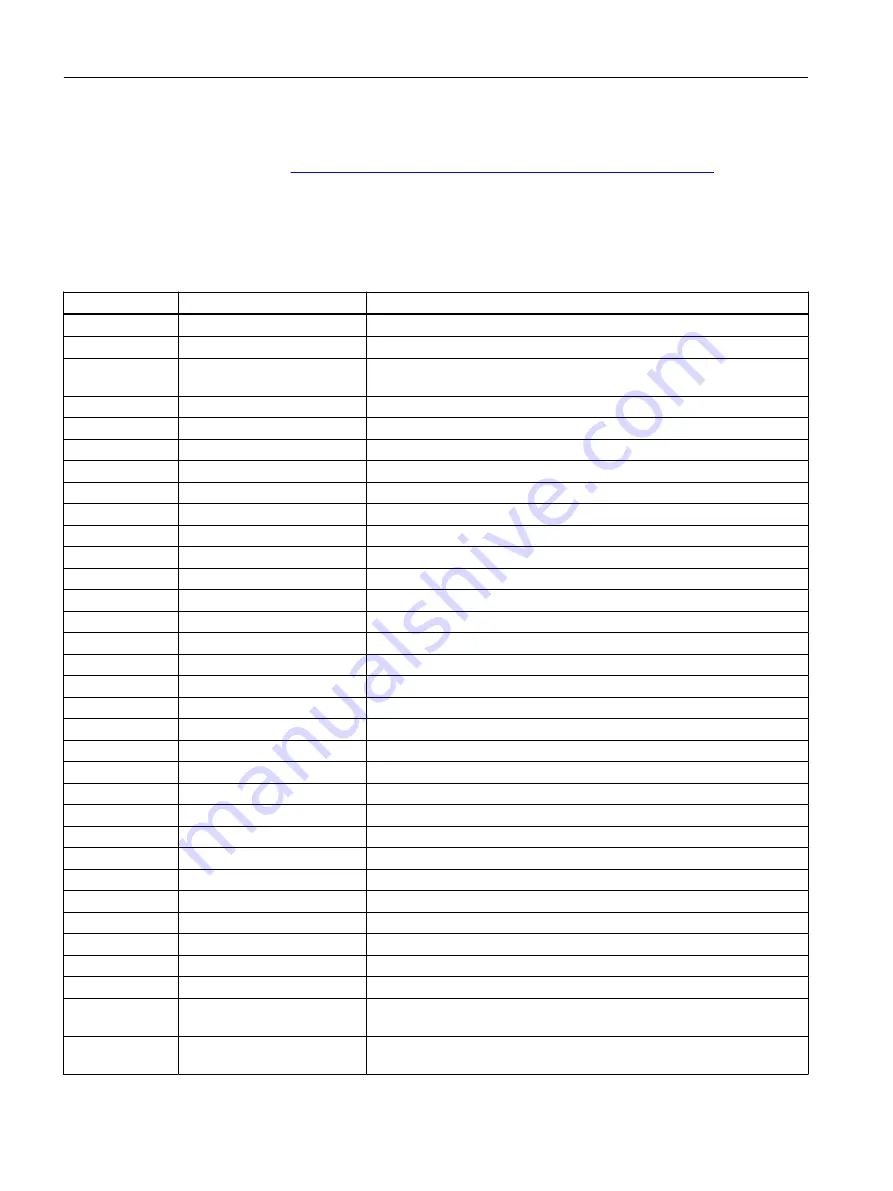 Siemens SIMOTION D4x5-2 Operating Instructions Manual Download Page 436