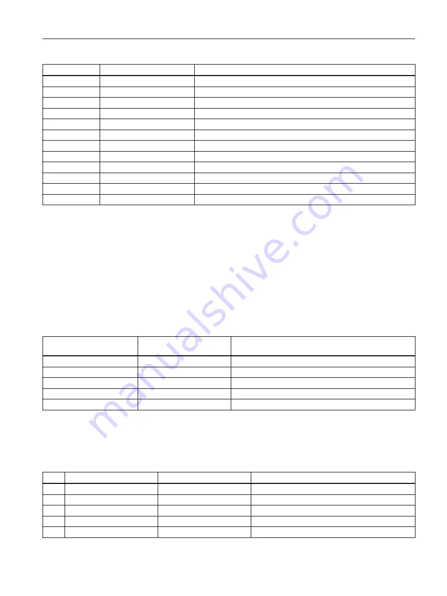 Siemens SIMOTION D4x5-2 Operating Instructions Manual Download Page 437