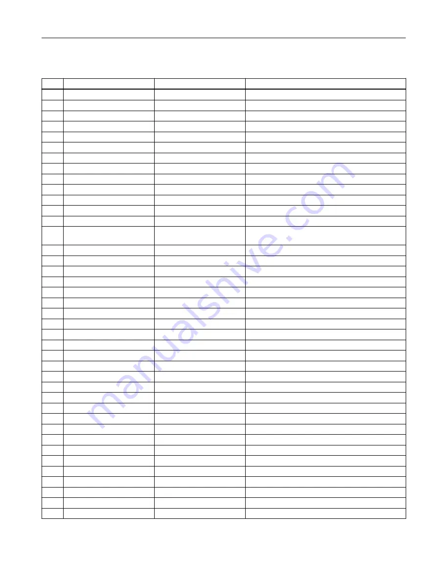 Siemens SIMOTION D4x5-2 Operating Instructions Manual Download Page 439