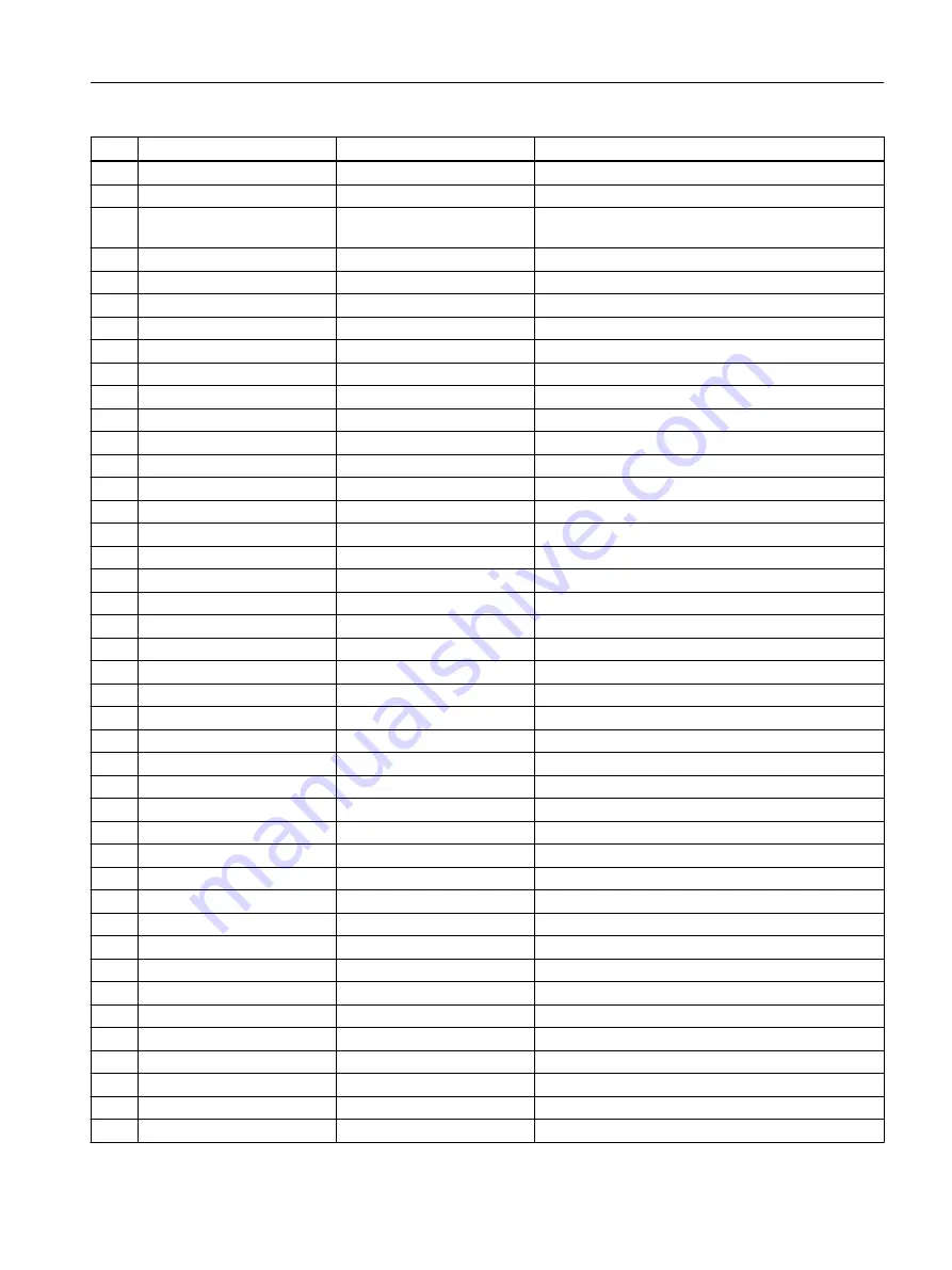 Siemens SIMOTION D4x5-2 Operating Instructions Manual Download Page 441