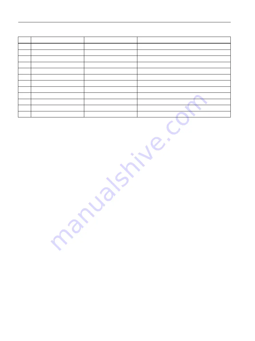 Siemens SIMOTION D4x5-2 Operating Instructions Manual Download Page 442