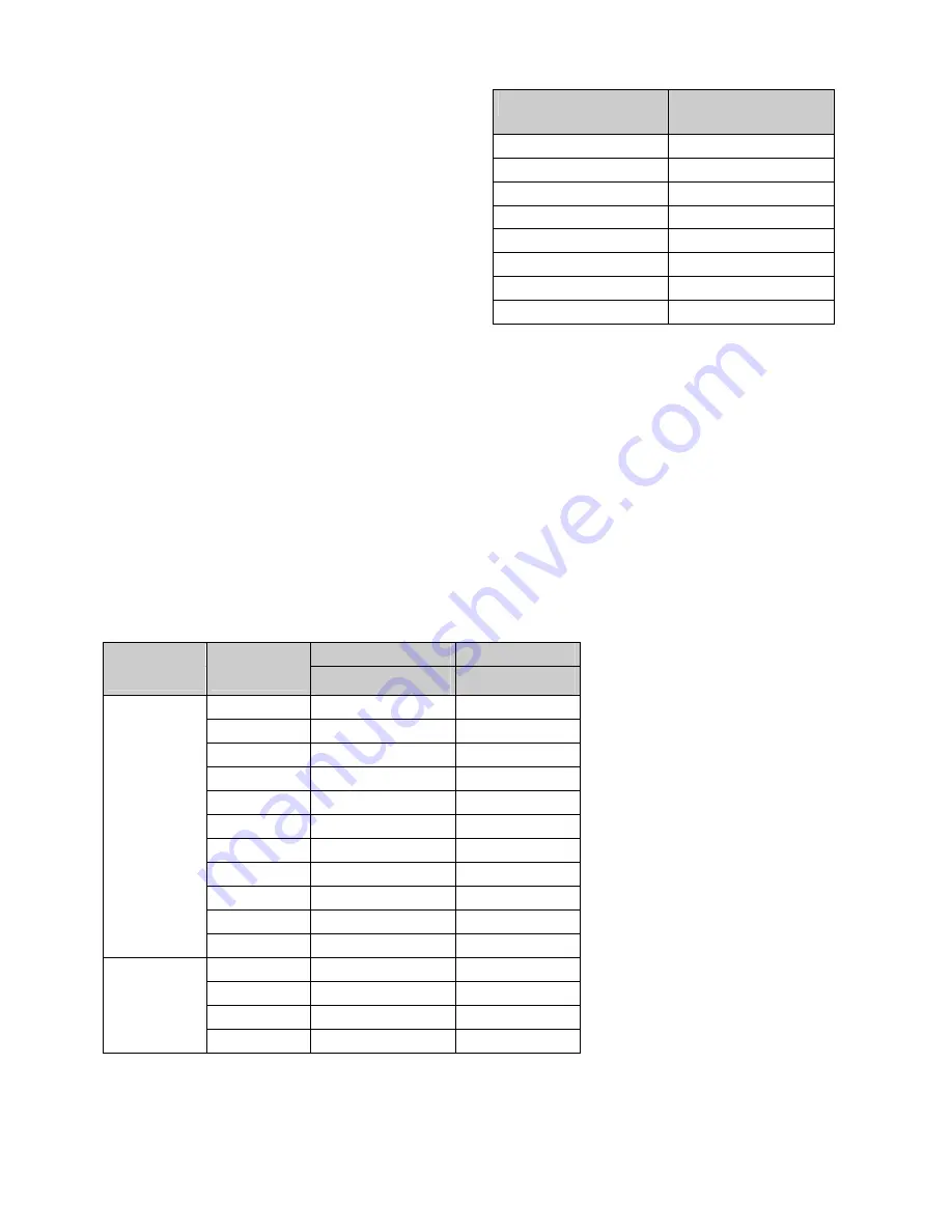 Siemens SIMOVERT 6SE7024-1EB85-0AA0 Operating Instructions Manual Download Page 92