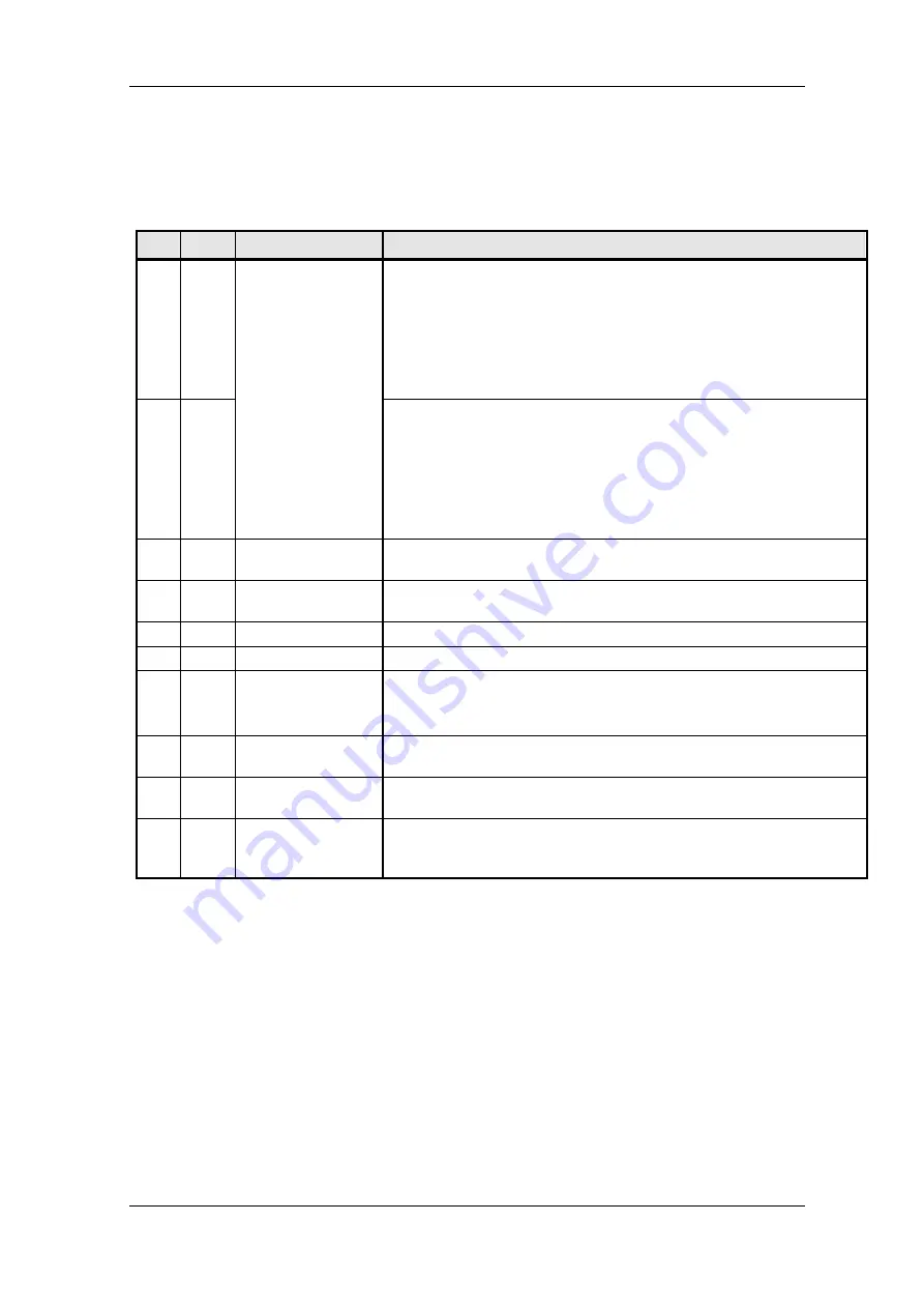 Siemens simovert masterdrives Compendium Download Page 441