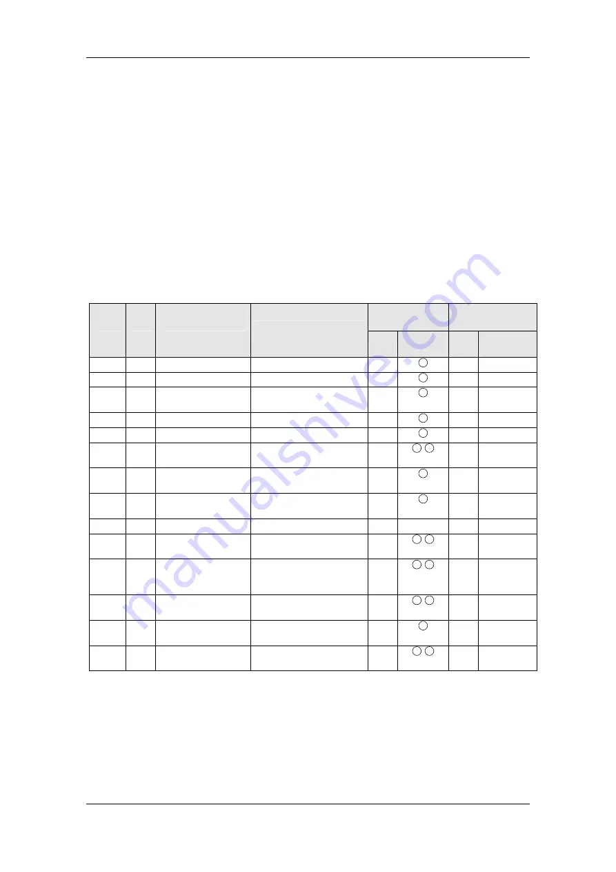 Siemens simovert masterdrives Compendium Download Page 563