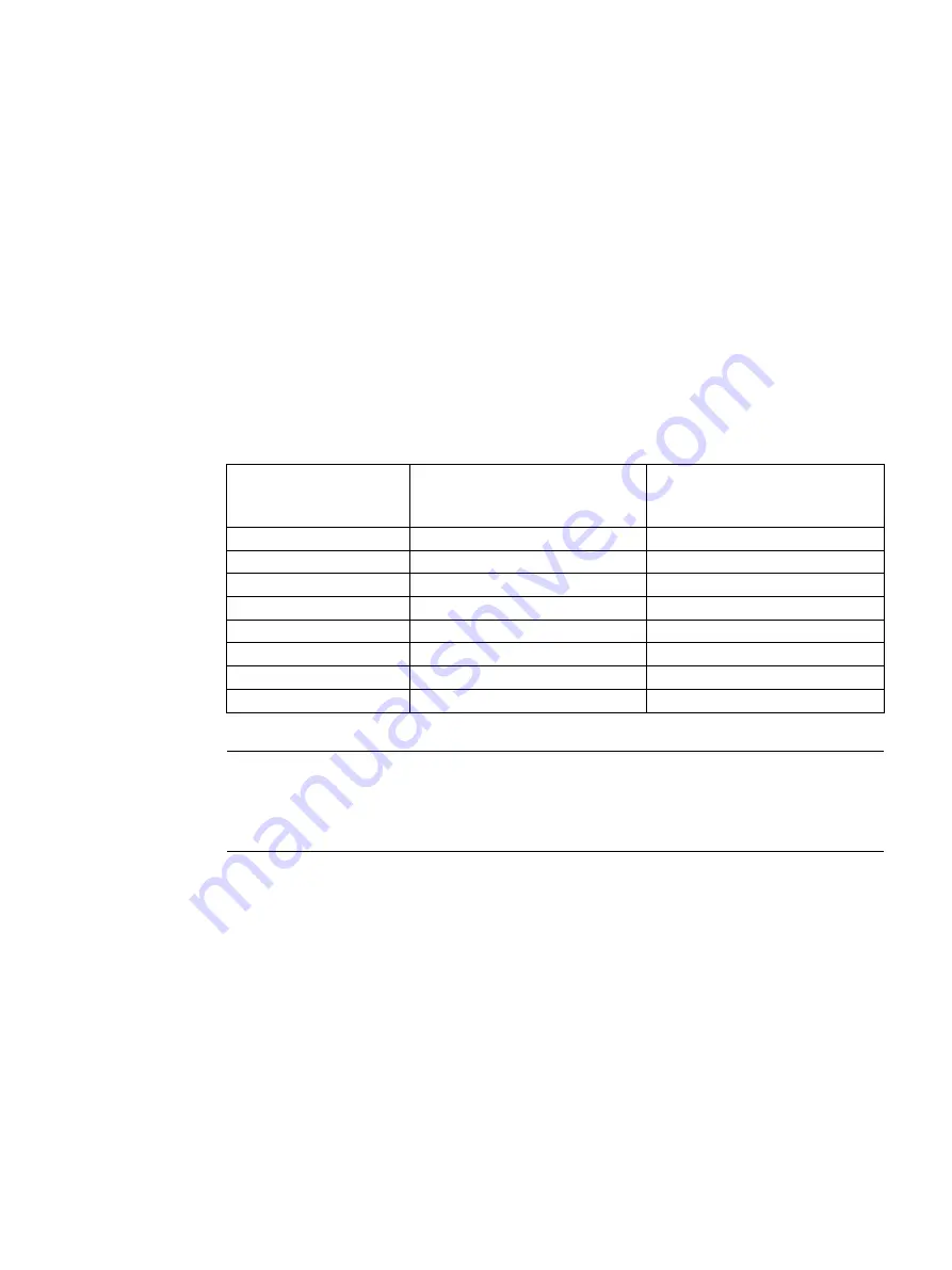 Siemens SINAMIC G130 Operating Instructions Manual Download Page 17