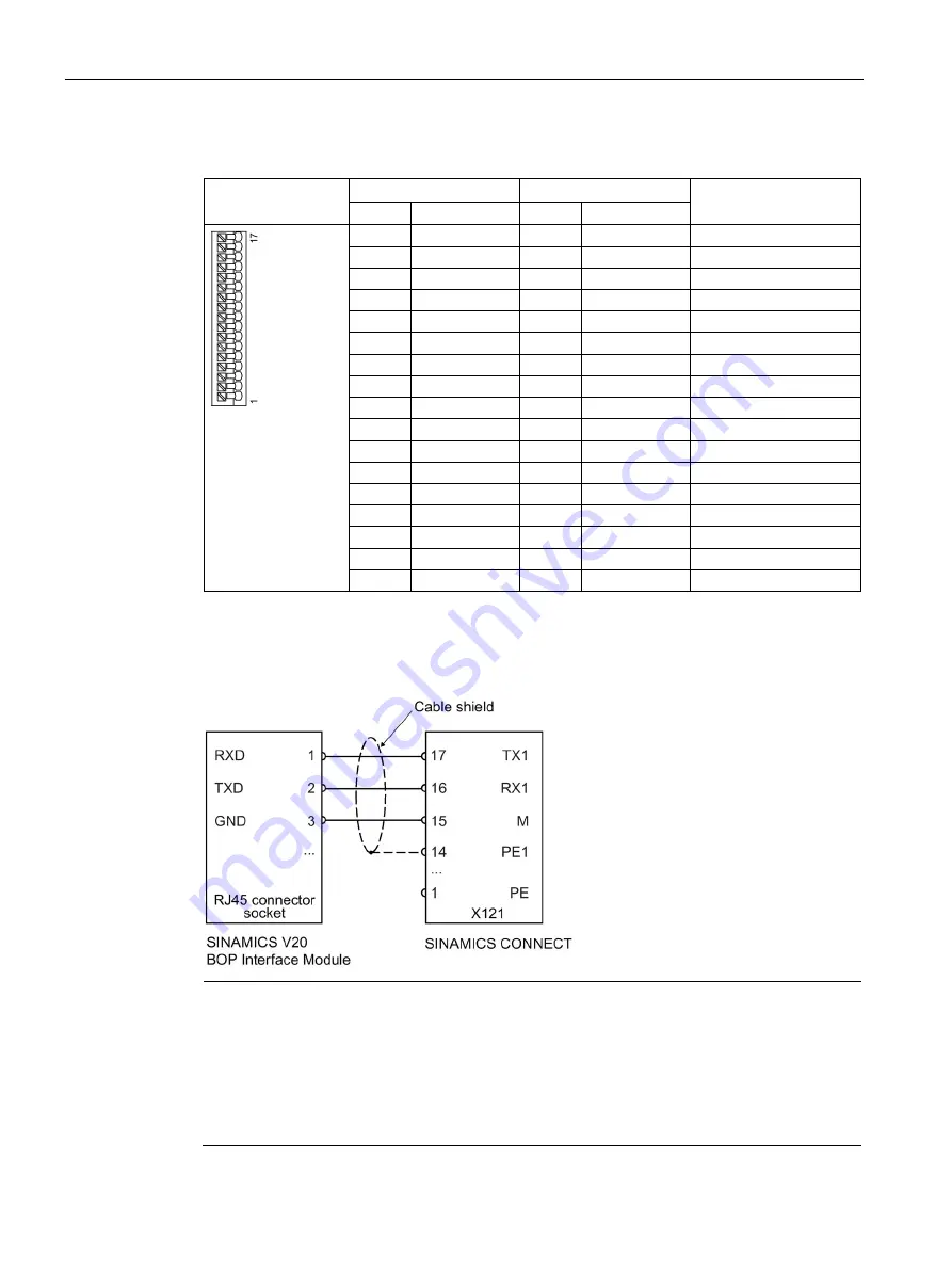 Siemens Sinamics Connect Series Operating Instructions Manual Download Page 36