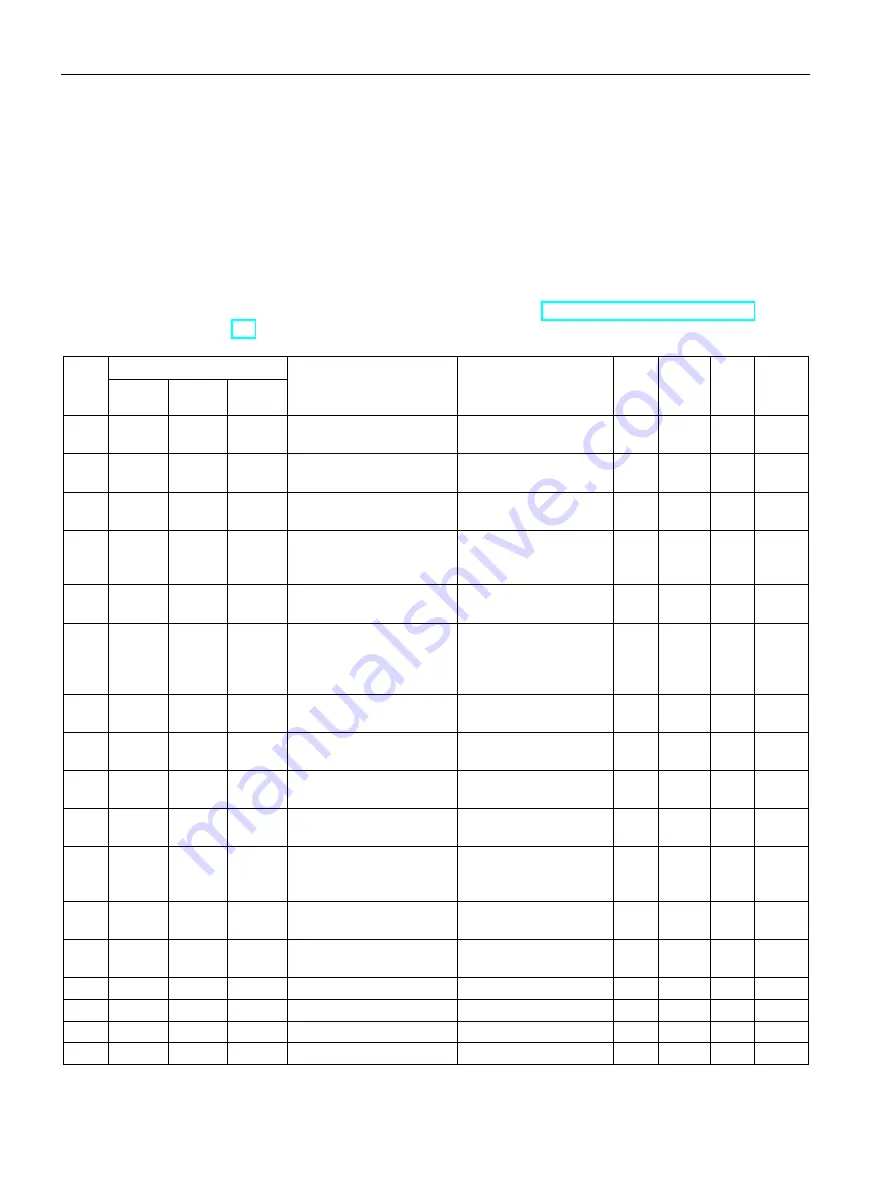 Siemens Sinamics Connect Series Operating Instructions Manual Download Page 78