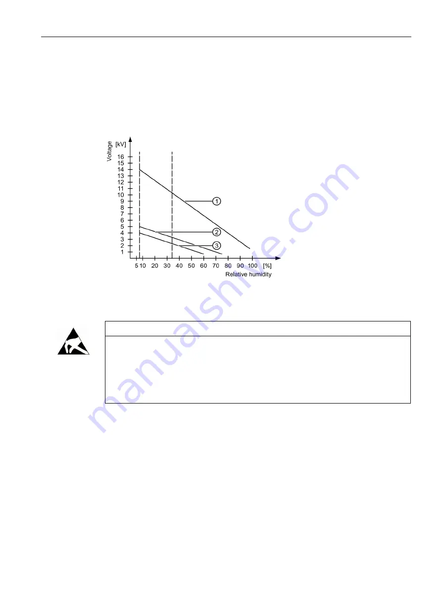 Siemens Sinamics Connect Series Operating Instructions Manual Download Page 85