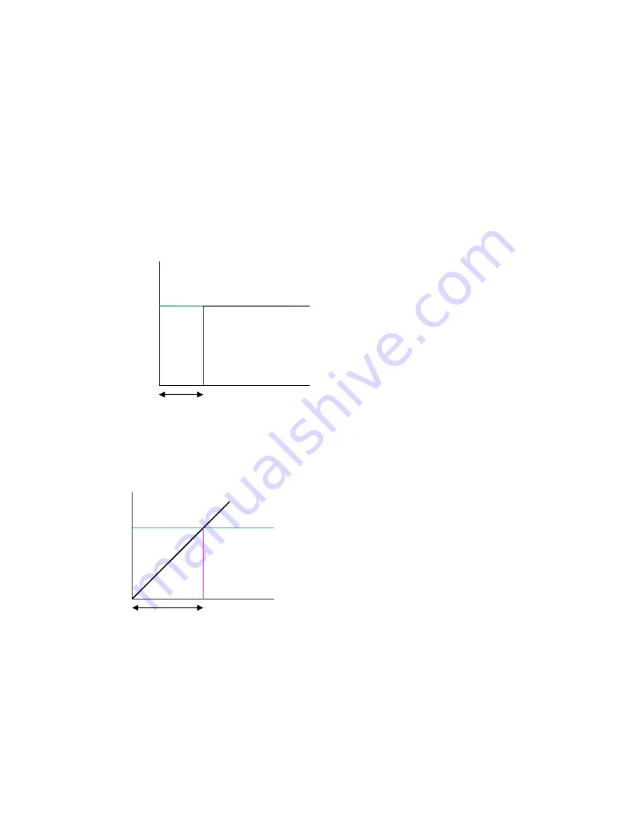 Siemens SINAMICS DCM 6RA80 Faq Download Page 62