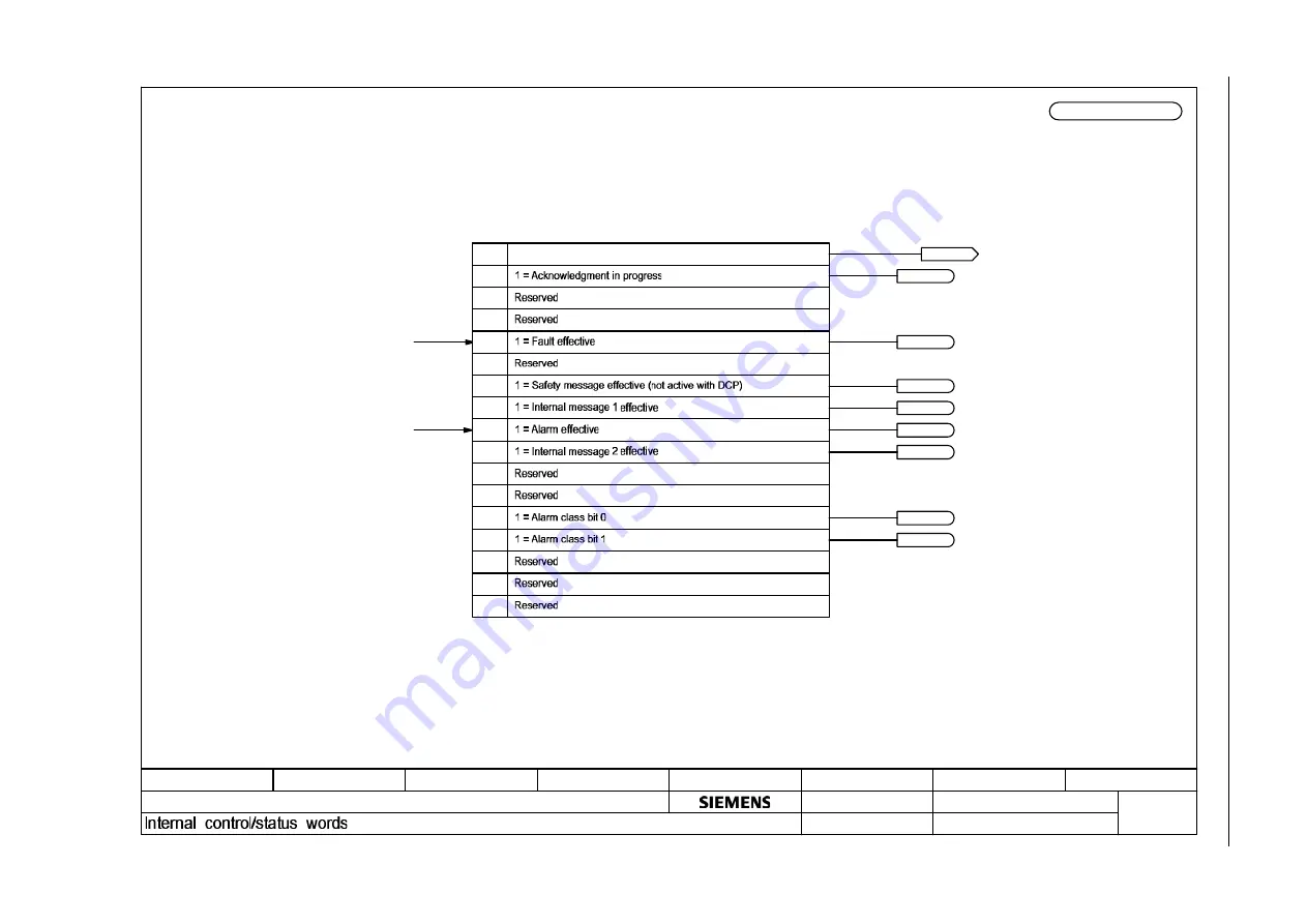 Siemens sinamics dcp Manual Download Page 335