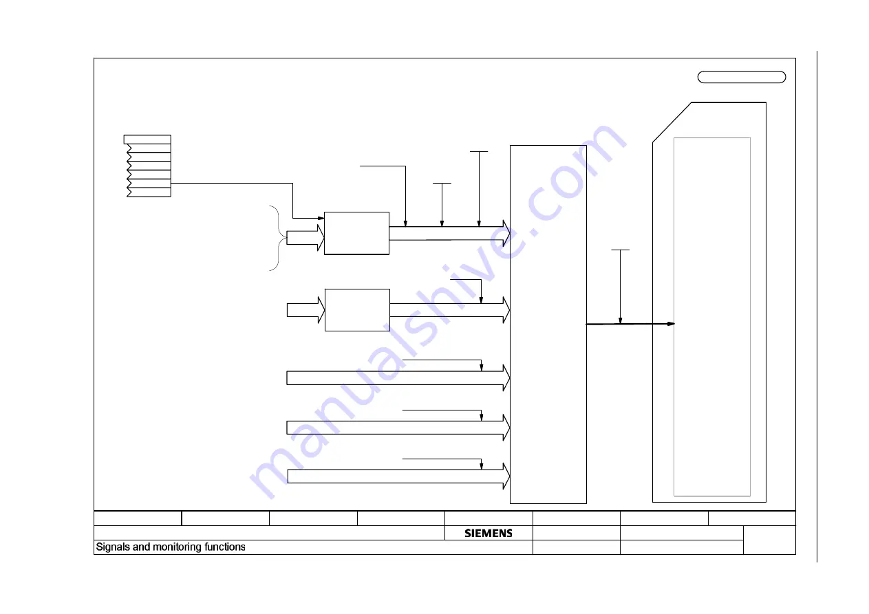 Siemens sinamics dcp Manual Download Page 368