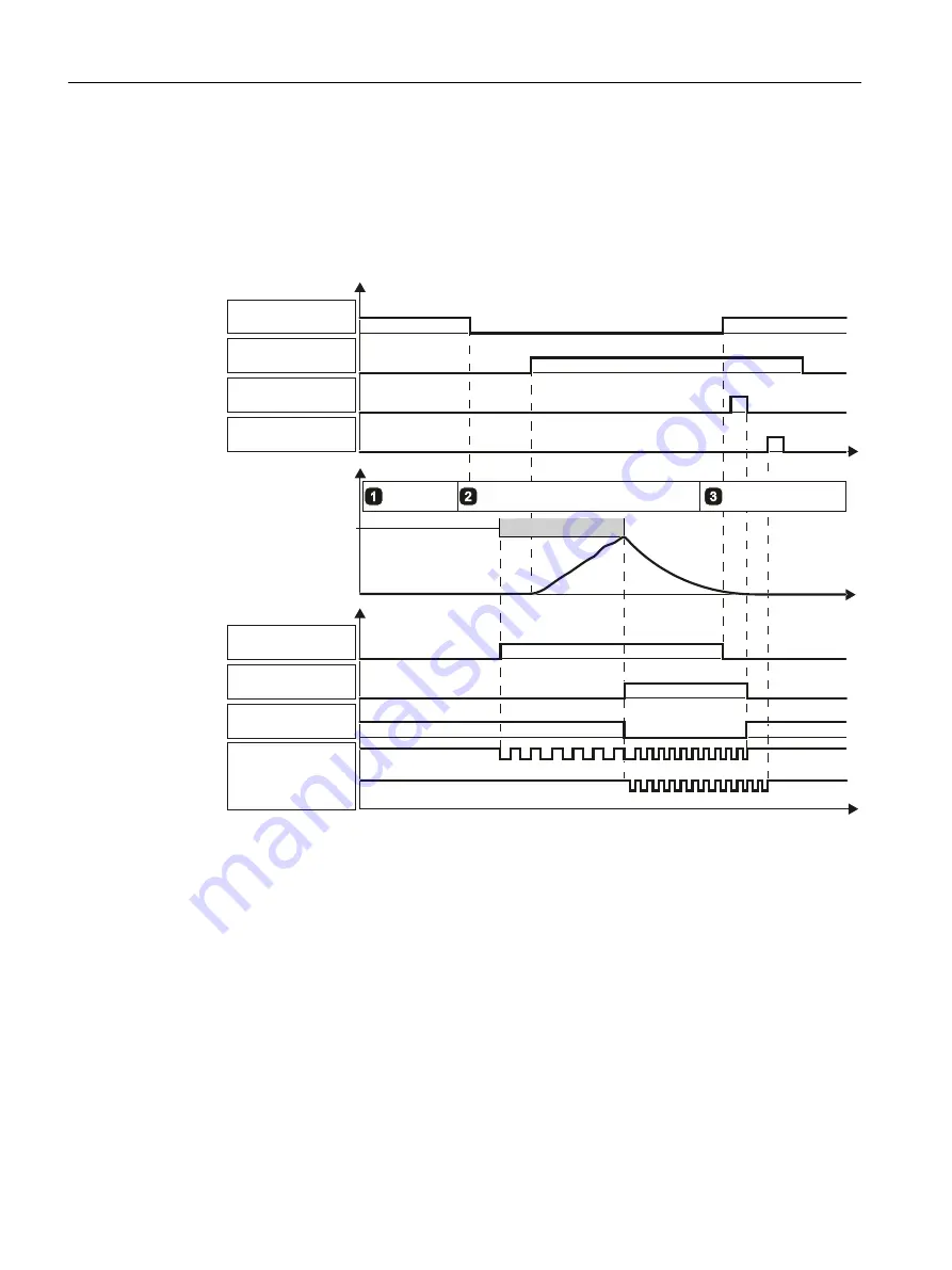 Siemens Sinamics ET 200pro FC-2 Function Manual Download Page 394