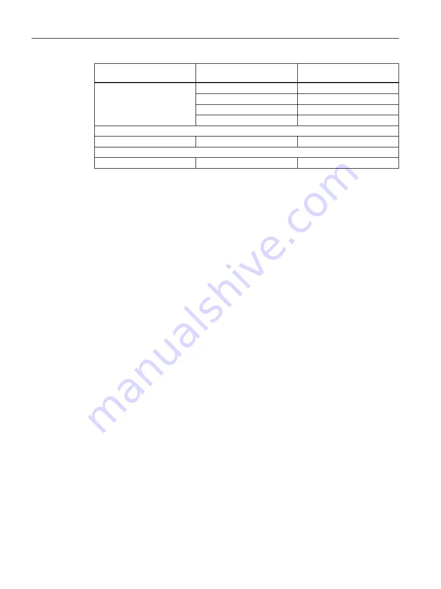 Siemens SINAMICS G110M Operating Instructions Manual Download Page 70