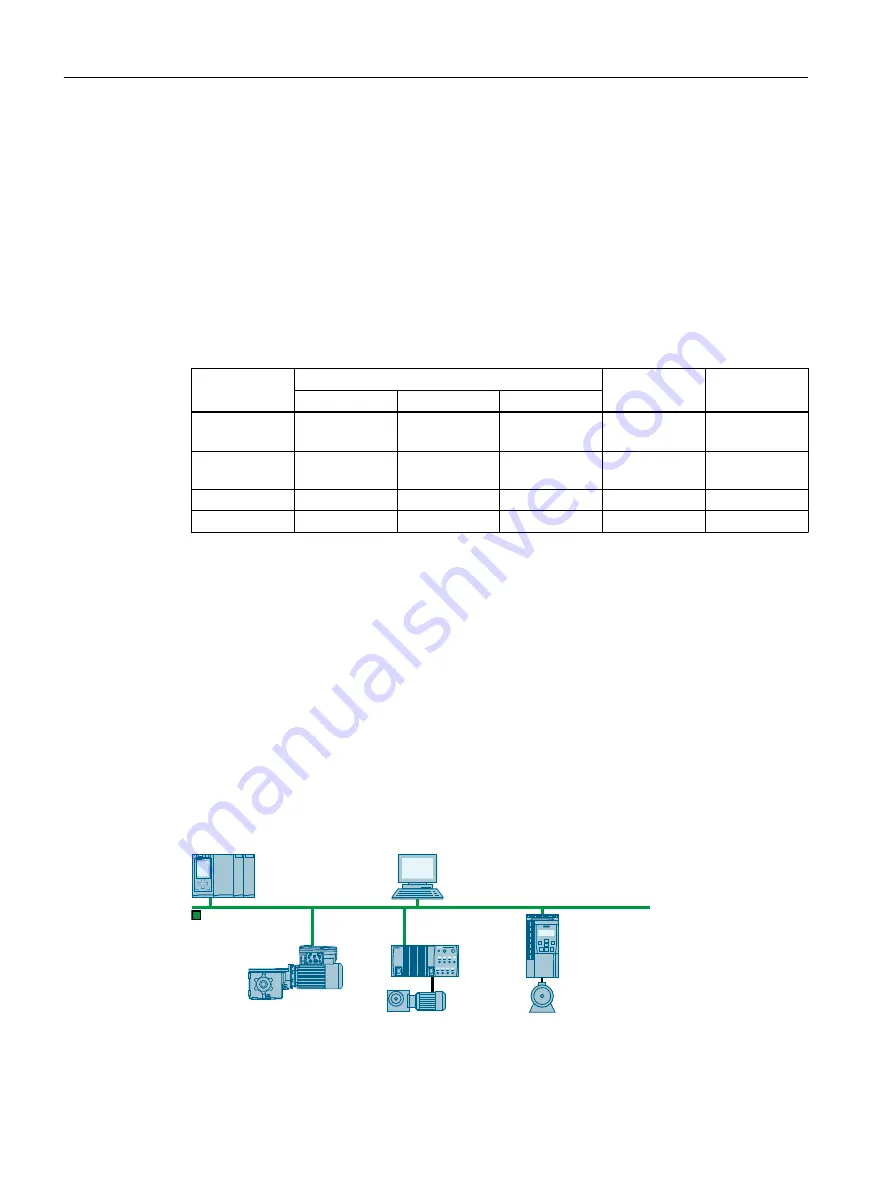 Siemens SINAMICS G110M Operating Instructions Manual Download Page 90