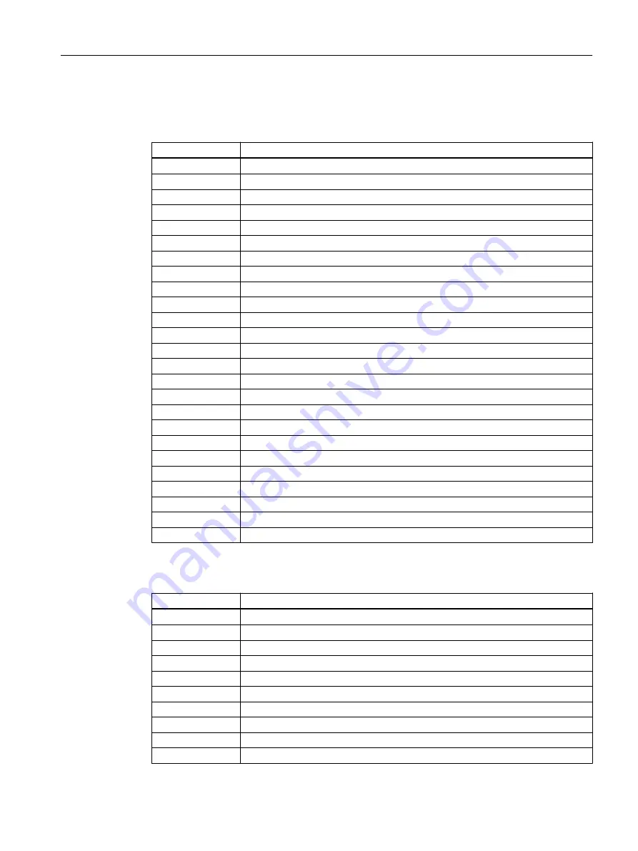 Siemens SINAMICS G110M Operating Instructions Manual Download Page 151