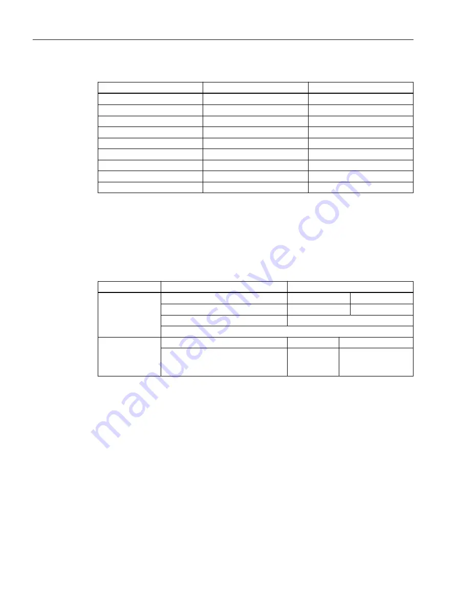 Siemens SINAMICS G110M Operating Instructions Manual Download Page 202