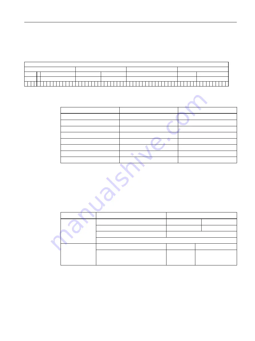 Siemens SINAMICS G110M Operating Instructions Manual Download Page 203