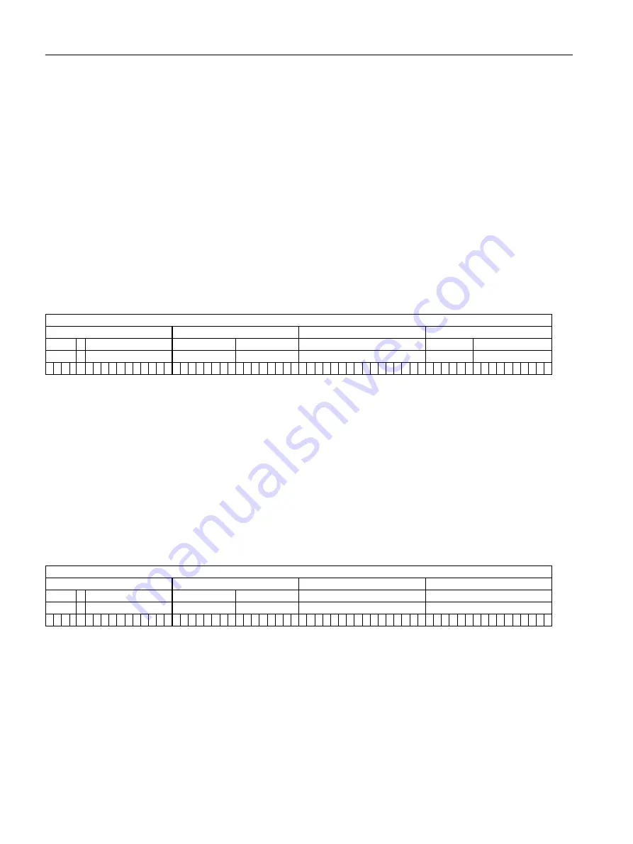 Siemens SINAMICS G110M Operating Instructions Manual Download Page 204