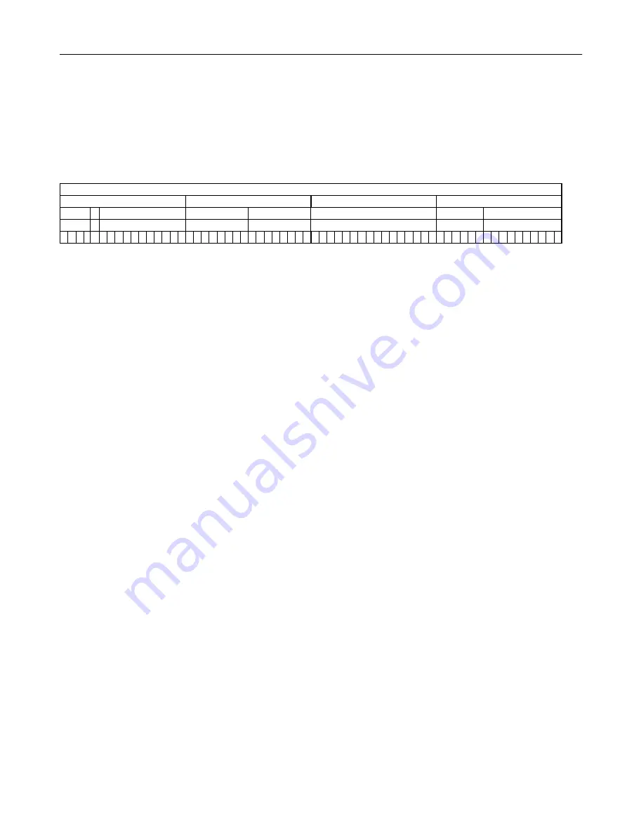 Siemens SINAMICS G110M Operating Instructions Manual Download Page 205