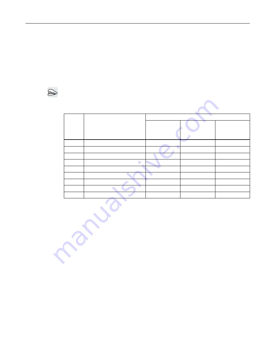 Siemens SINAMICS G110M Operating Instructions Manual Download Page 239