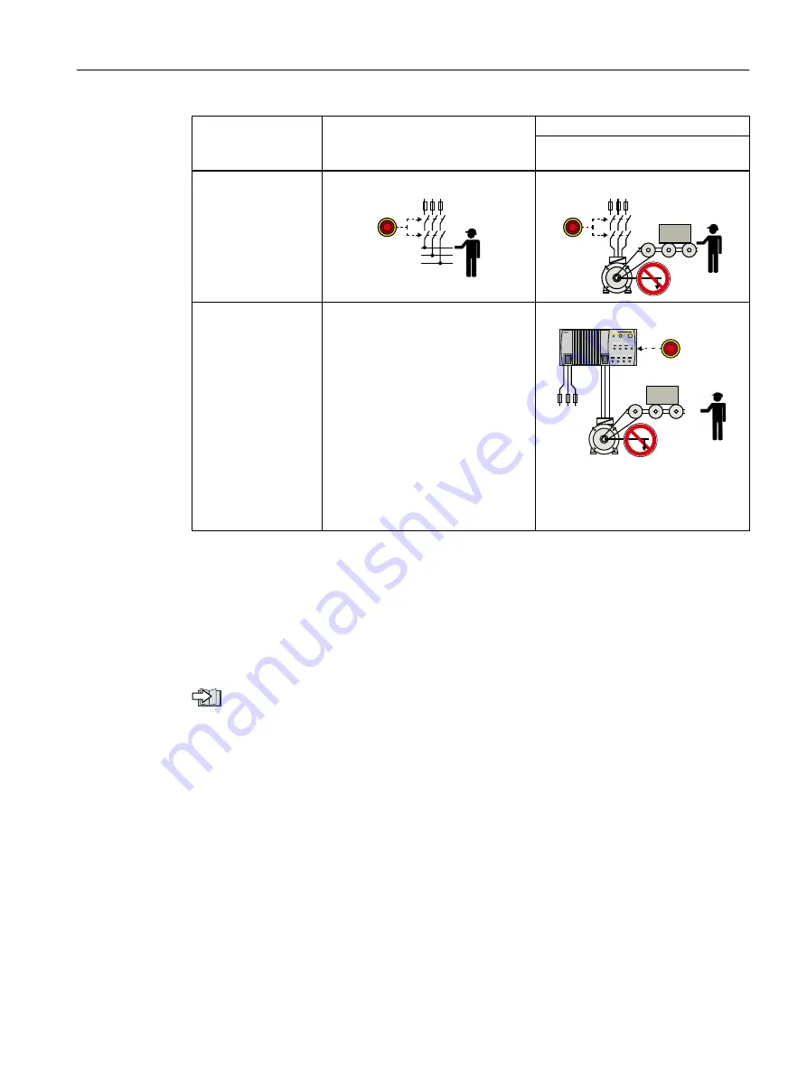 Siemens SINAMICS G110M Operating Instructions Manual Download Page 247