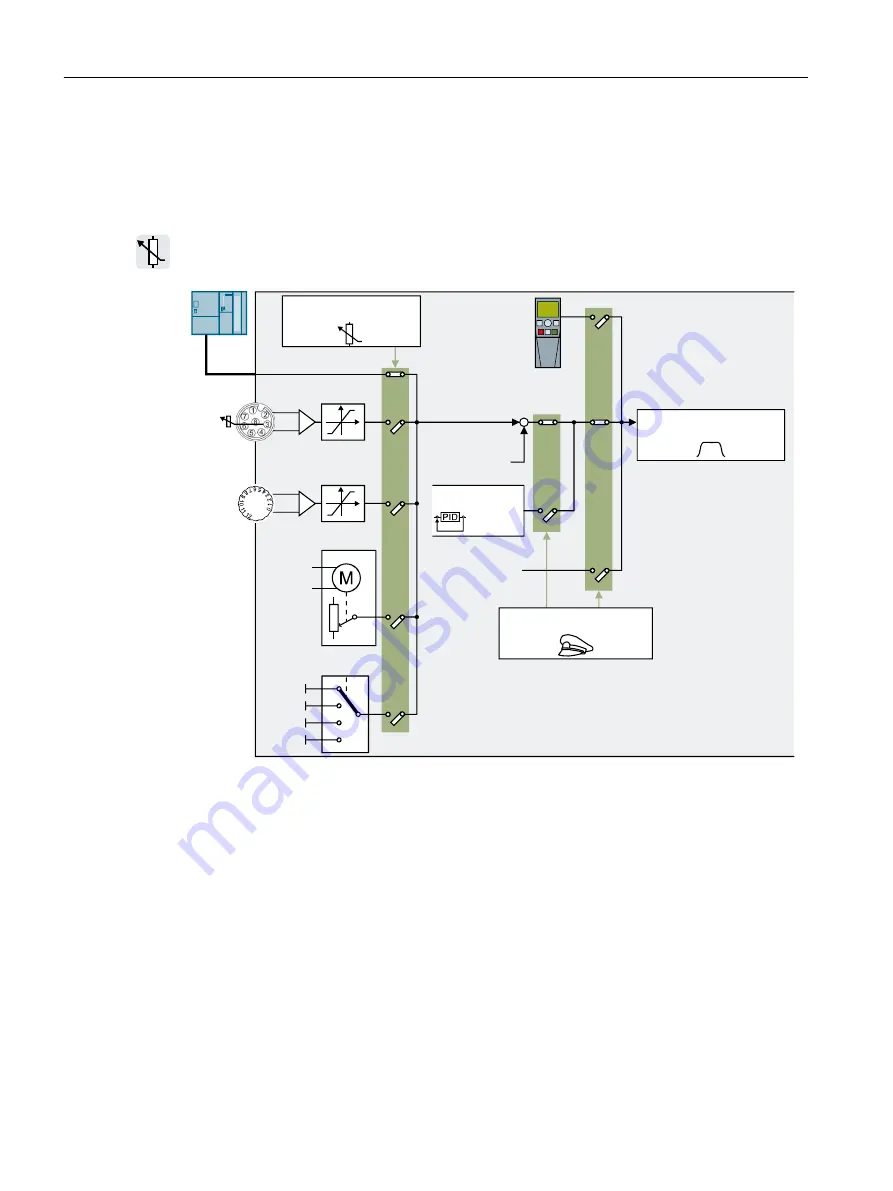 Siemens SINAMICS G110M Operating Instructions Manual Download Page 260